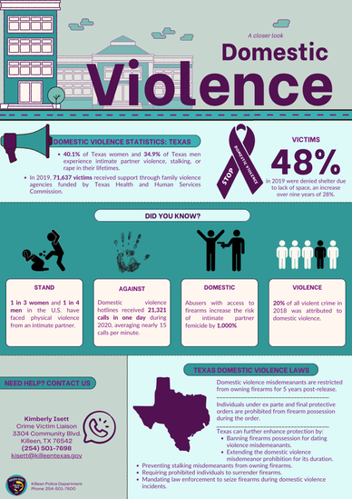 General Statistics infographic